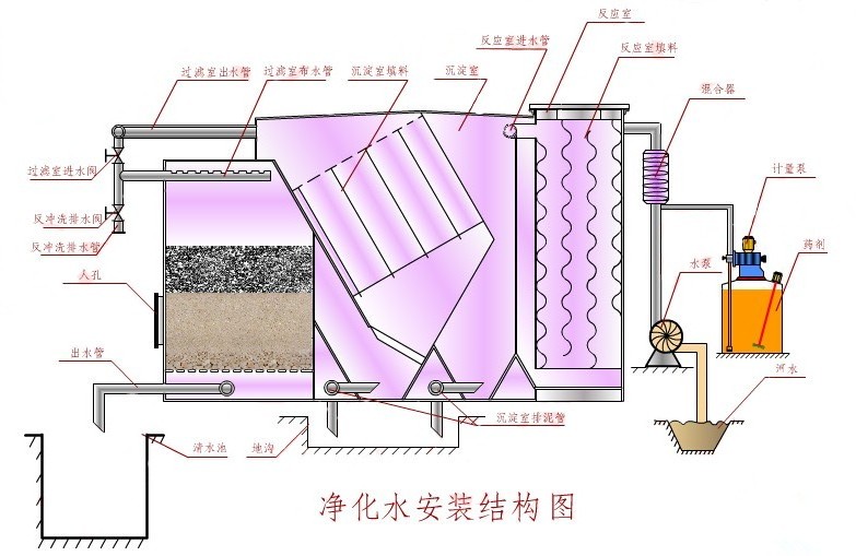 天津净水器厂家生产流程